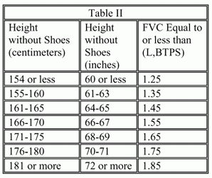 Lung Table 2
