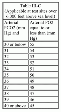 Lung Table 3C