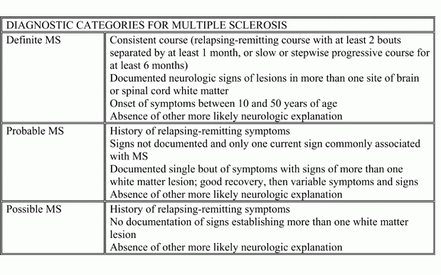 Ms Diagnostic Categories
