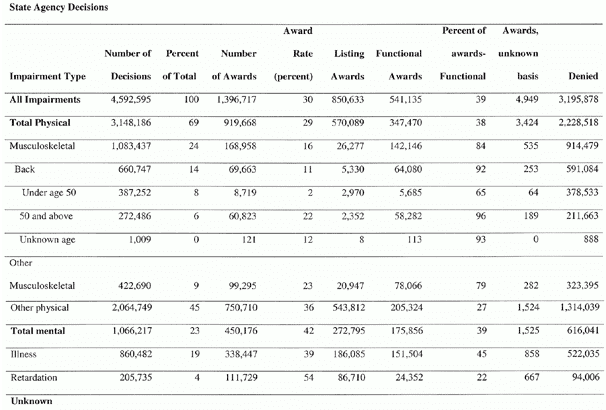 State Agency Decisions Data Table